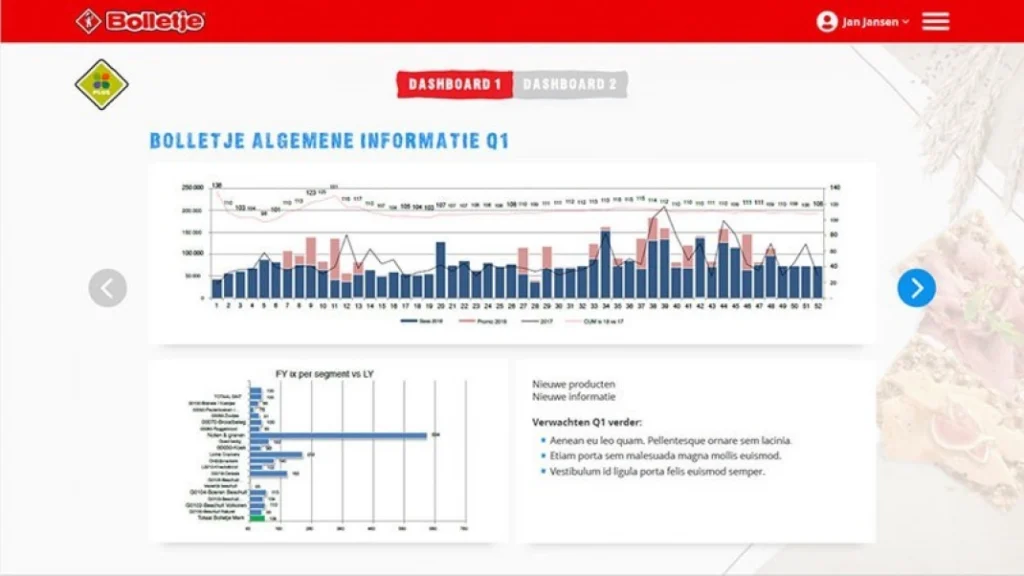 bolletje-project-covadis